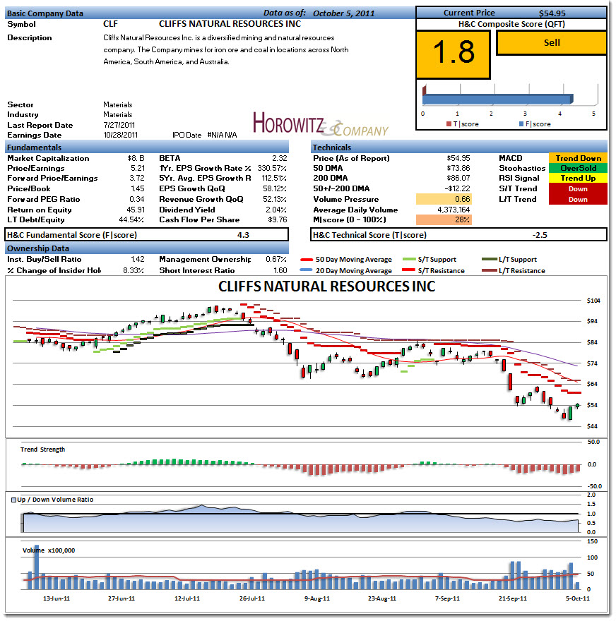 Cliff Natural Resources Earnings Cliff Natural Resources Earnings