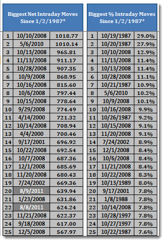 bestworst_intraday_dow