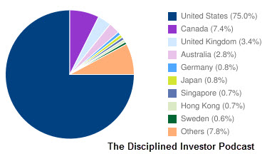 countries