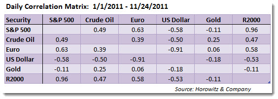 euro_correlation