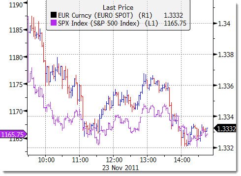 euro_spx