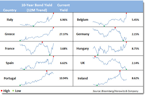europe_yields_11222011