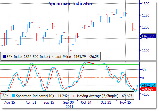 spearman2