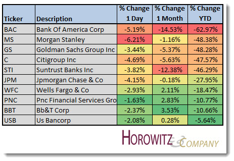 Banks 20111219