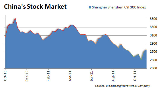 China Stocks