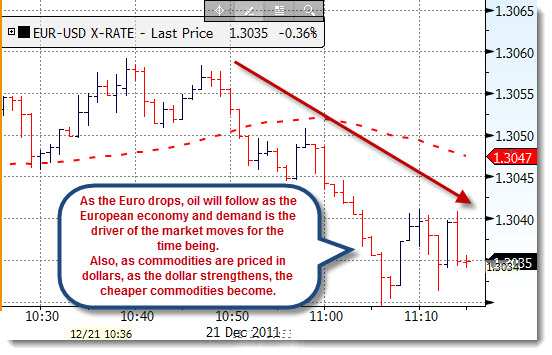 EURUSD