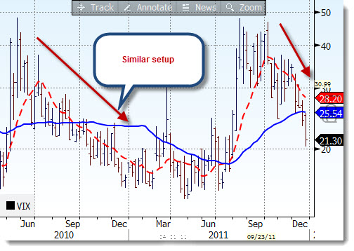 VIX Index