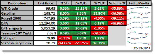 commodities12242011
