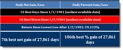 djia3