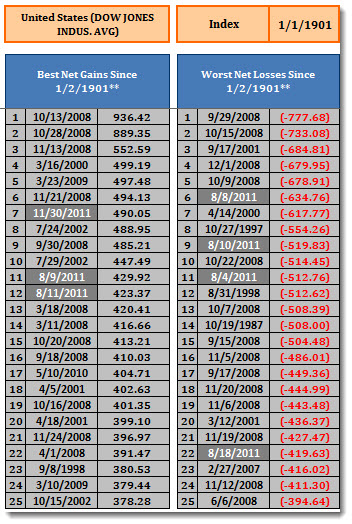 djia7