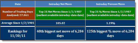 djia_rank