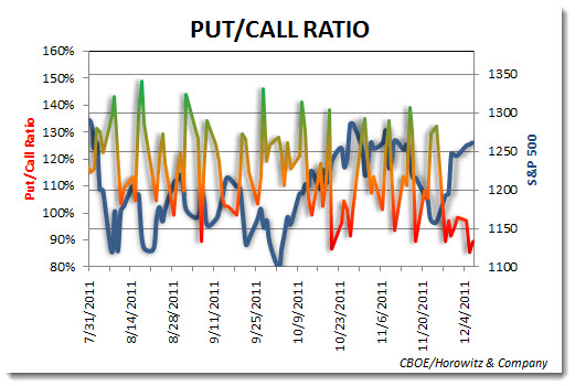 putcall