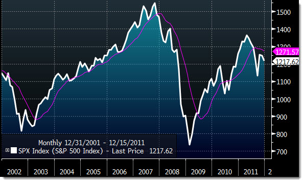 sp10month