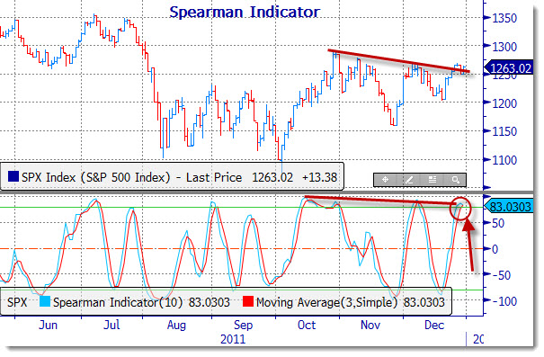 spearman123111