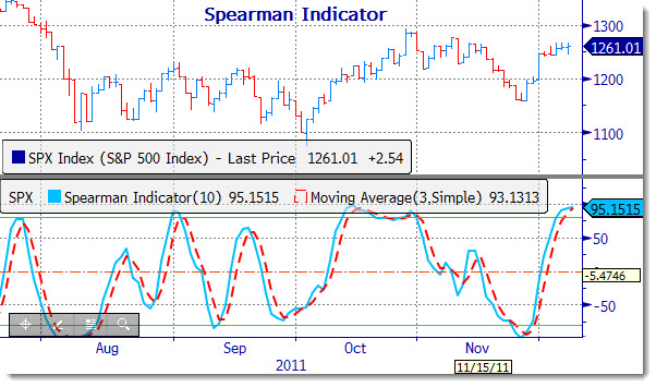 spearman_1172011