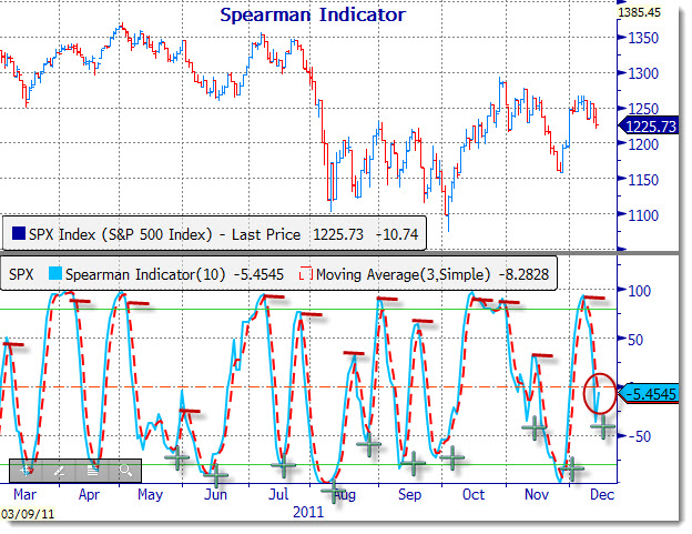 spearmanbuyand sell