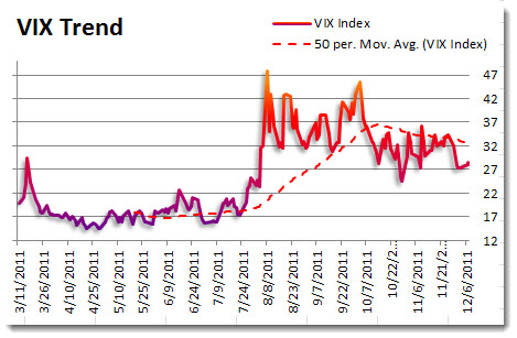 vix