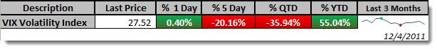 vix_week