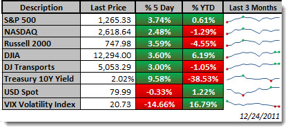 weeklyupdate
