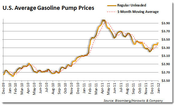 gasolineprices