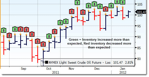 oilinventories