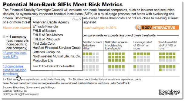 sifi2
