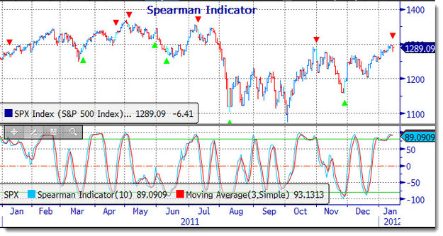 spearman_trendstall