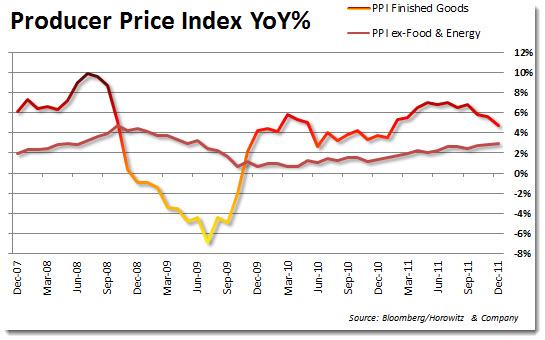 ppi1