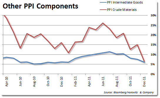 ppi2