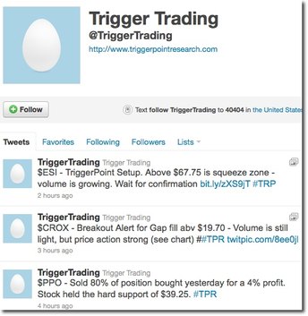 trigger_tweets