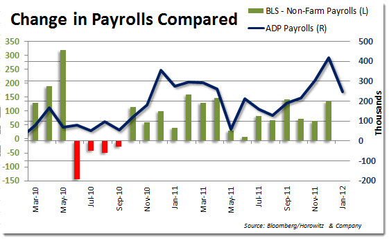 adp_bls