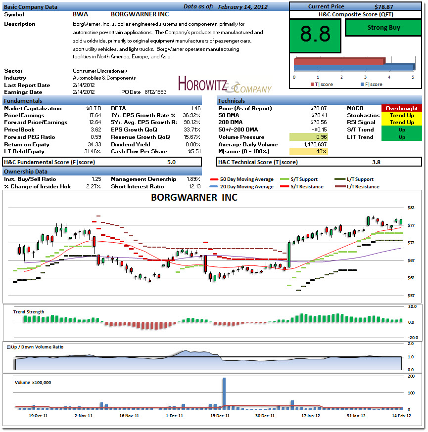 stock market report analysis stock market report analysis