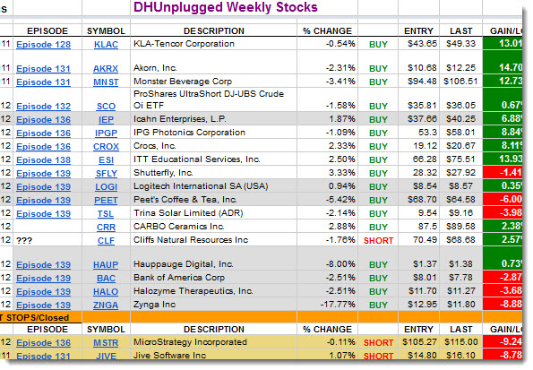 dhstocks
