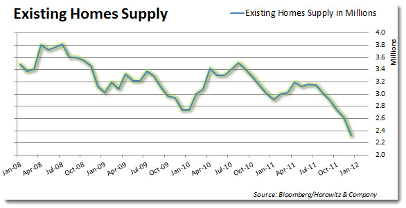 existing supply