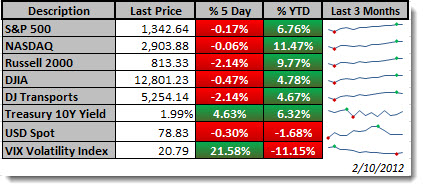 indices