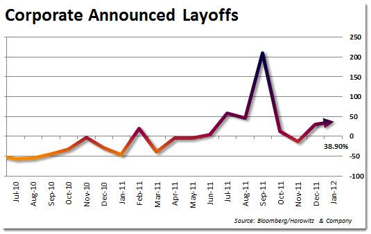 layoffs