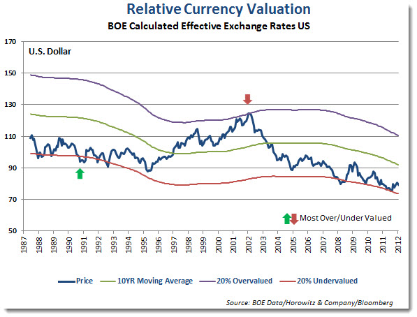relval_usdollar