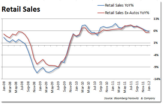 retail022012b