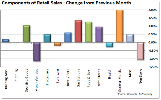 retailcomp022012