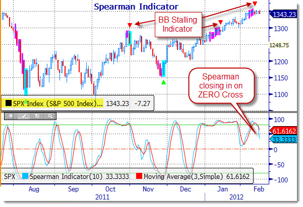 spearman_02162012
