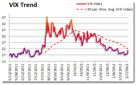 vixtrend