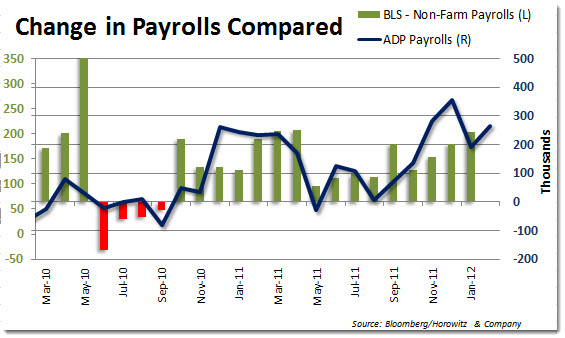 payrollscompared