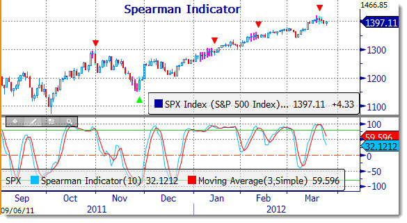 spearman_03252012
