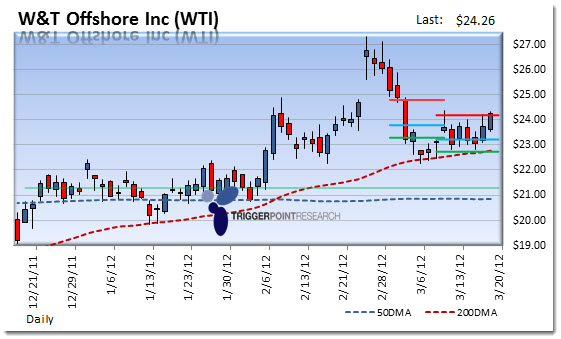wti_03192012