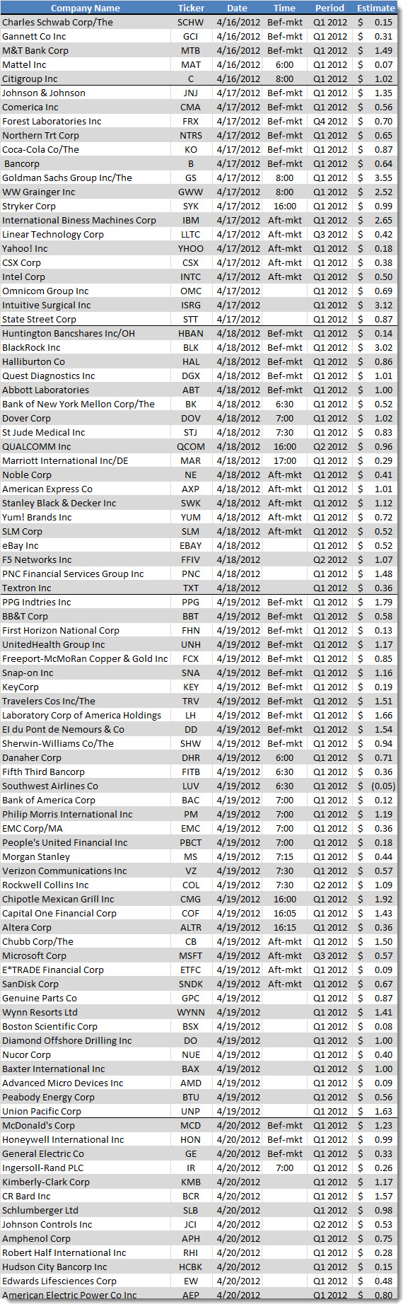 Earnings_04162012