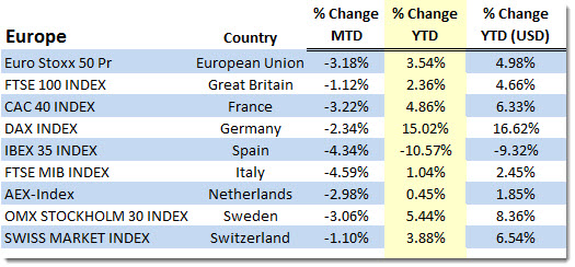 europestocks1