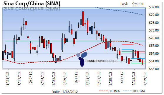 sina1