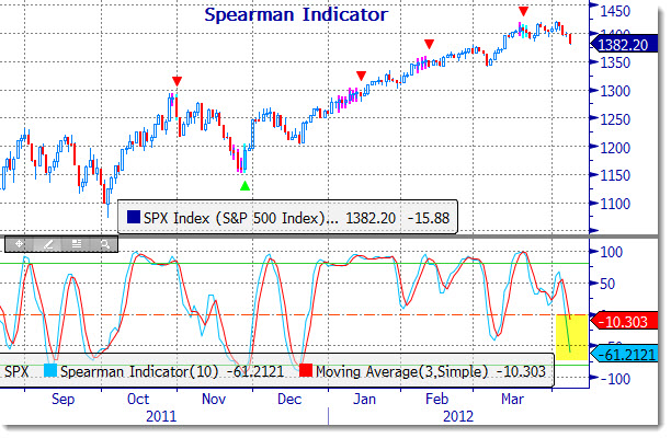 spearman_04092012