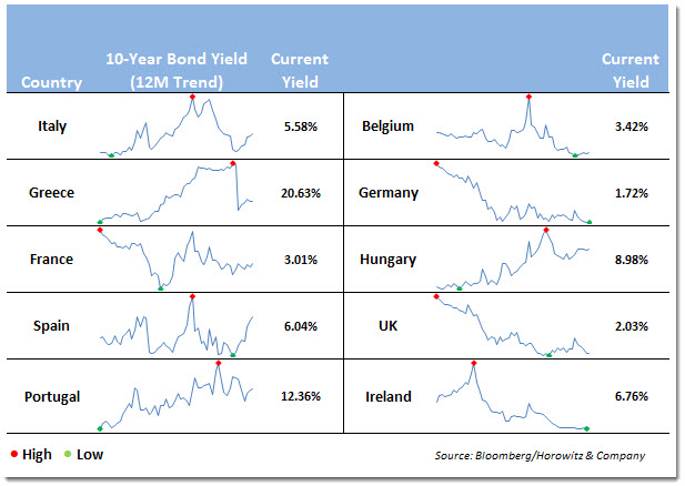 yield_europe