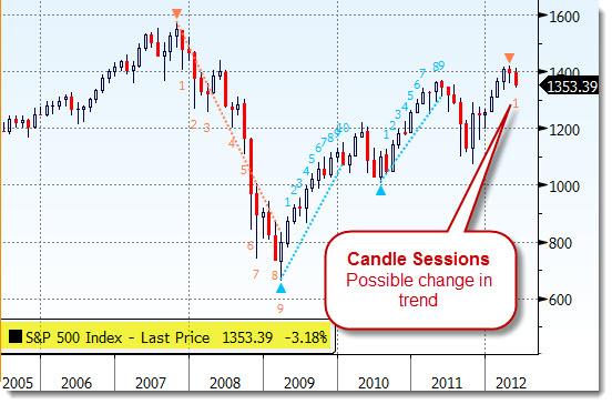 Ucrp forex indicator download